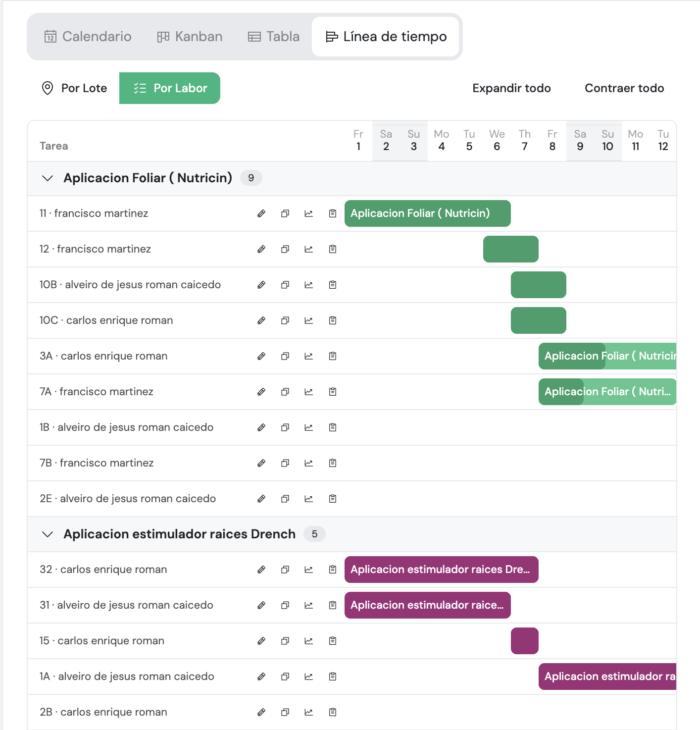 Arlo field cycles table for planning and verifying recurring work