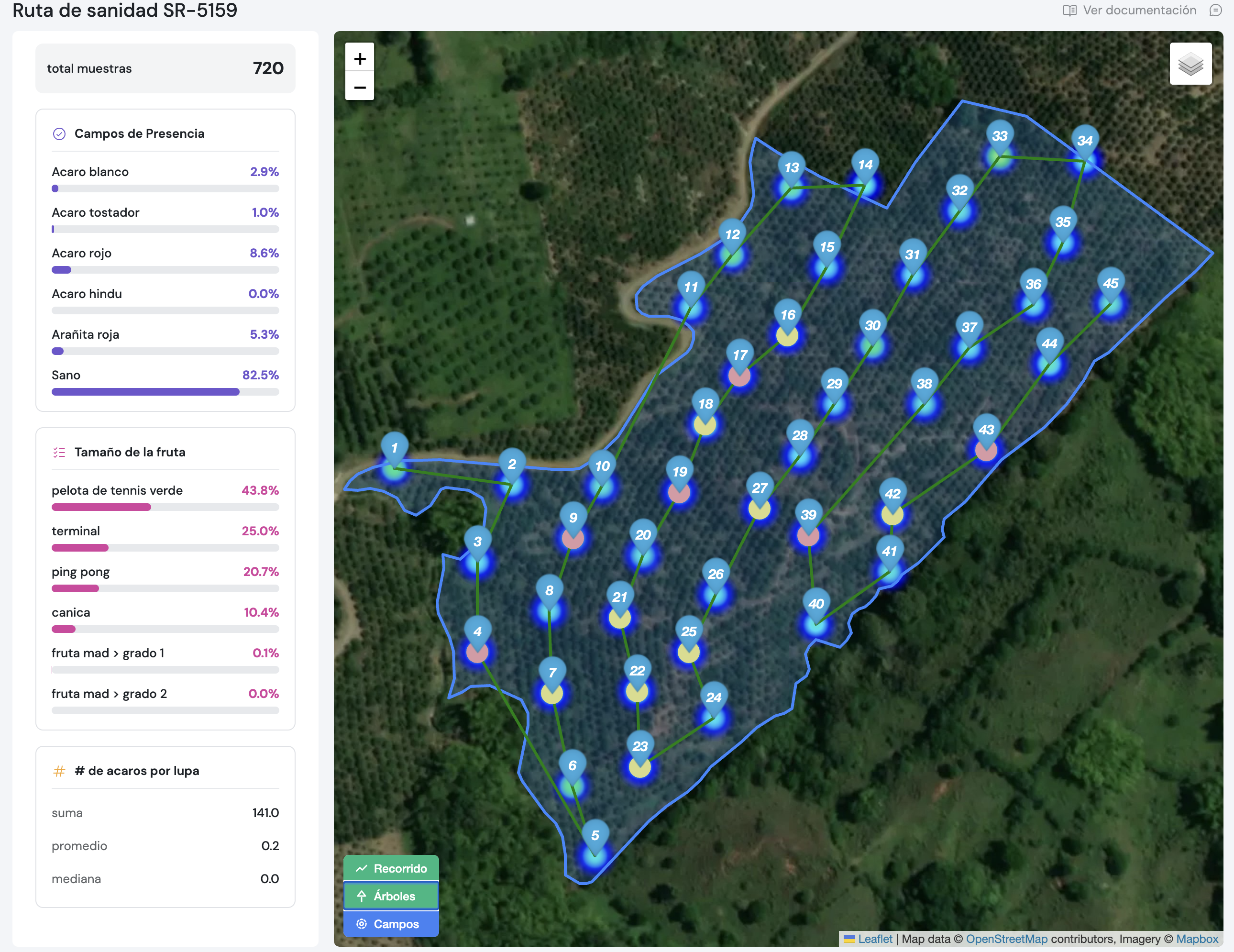 Arlo sanitation analytics for pest and disease monitoring